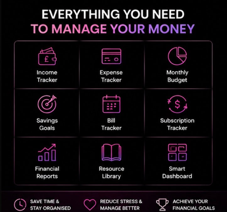 Finance Tracker Pro | Ultimate Personal & Business Finance Notion Template