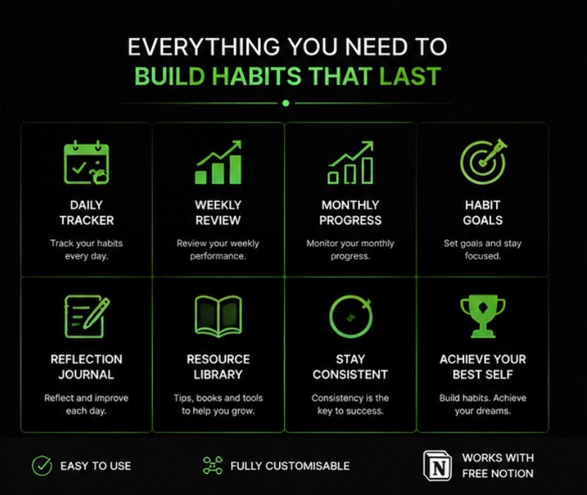 Habit Tracker Pro | Premium Notion Habit & Routine Tracker