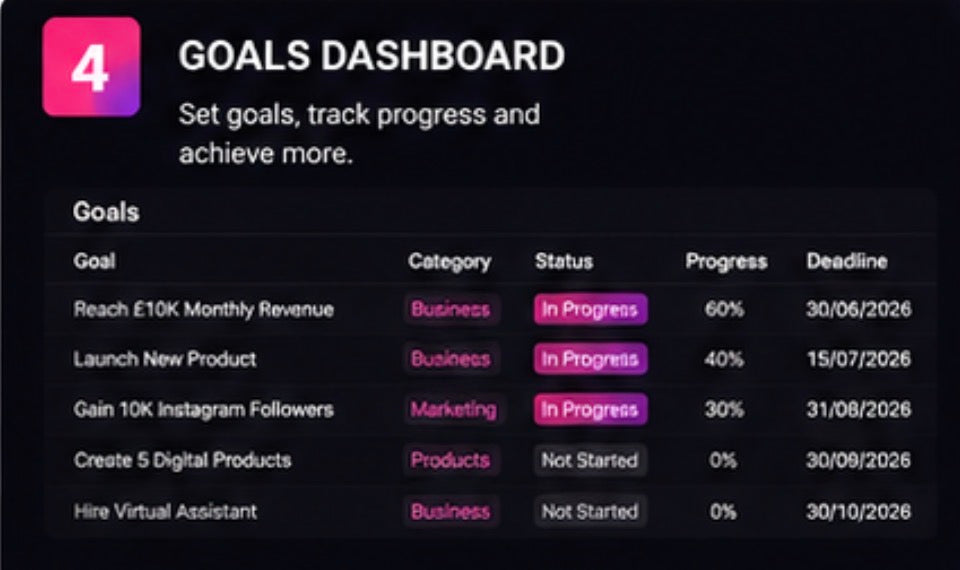 Business OS Pro | Ultimate Notion Business Planner