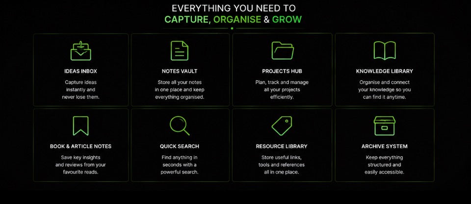 Second Brain Pro | Premium Notion Knowledge Management System